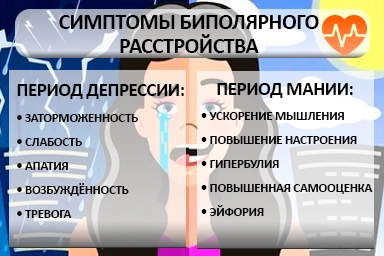 Лечение биполярного расстройства в Лабинске